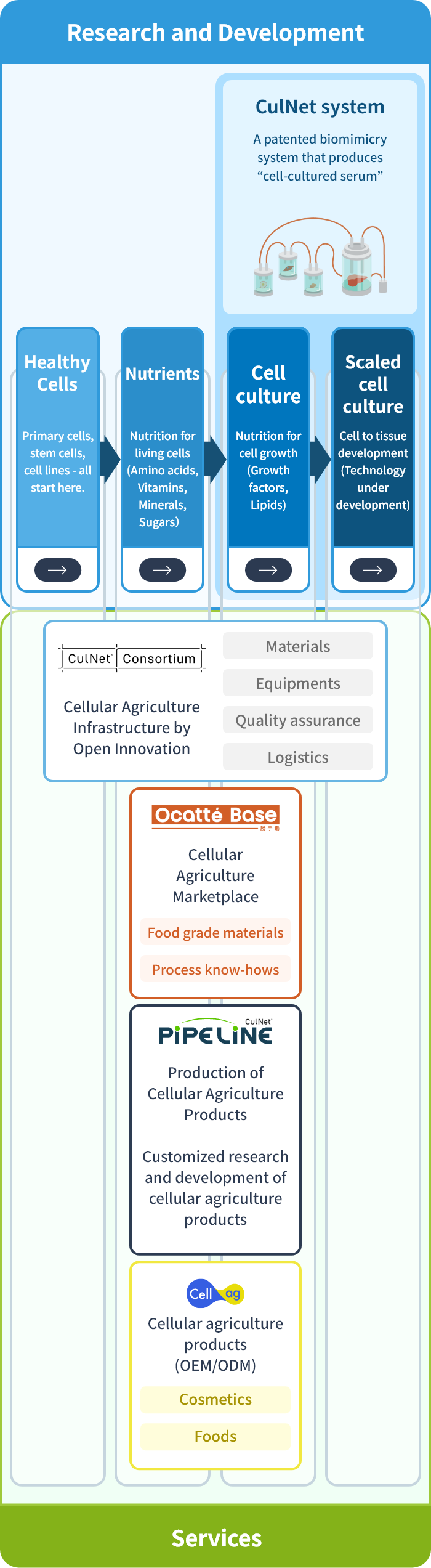 Business area diagram